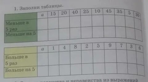 Заполните таблицы меньше на 5