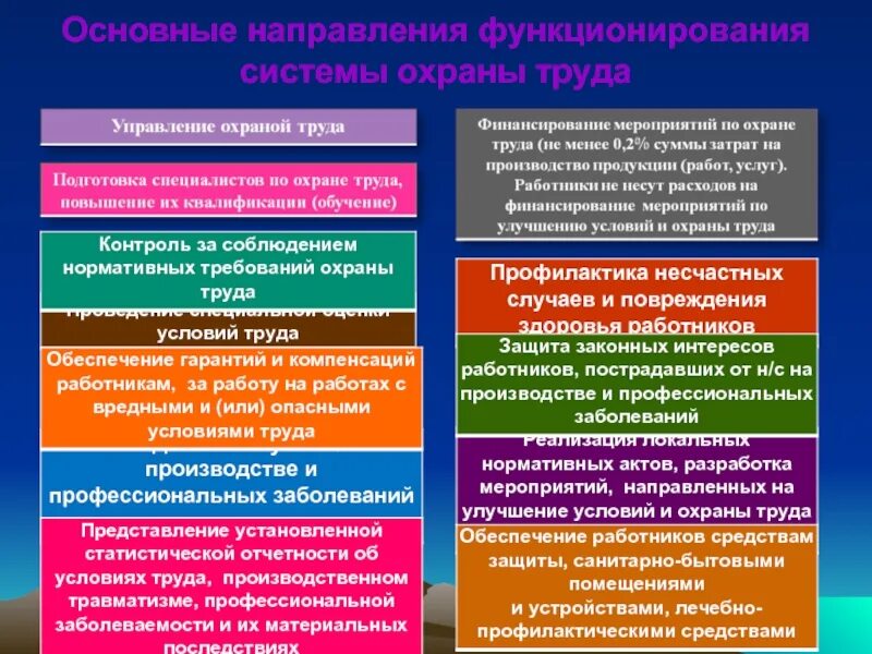Фундаментальные принципы обеспечения безопасности труда. Принципы обеспечения охраны труда. Основными принципами охраны труда. Организационные основы охраны труда. Принципы охраны труда.
