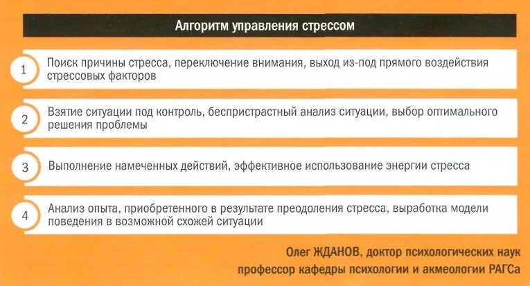 СТРЕСС-МЕНЕДЖМЕНТ. КАК СОХРАНЯТЬ СПОКОЙСТВИЕ И ПРОДУКТИВНОСТЬ?" - UNIVERSITY