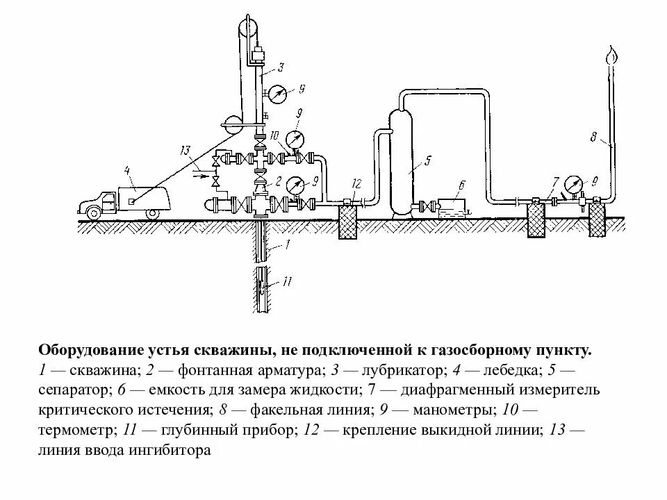 Устье скважины схема