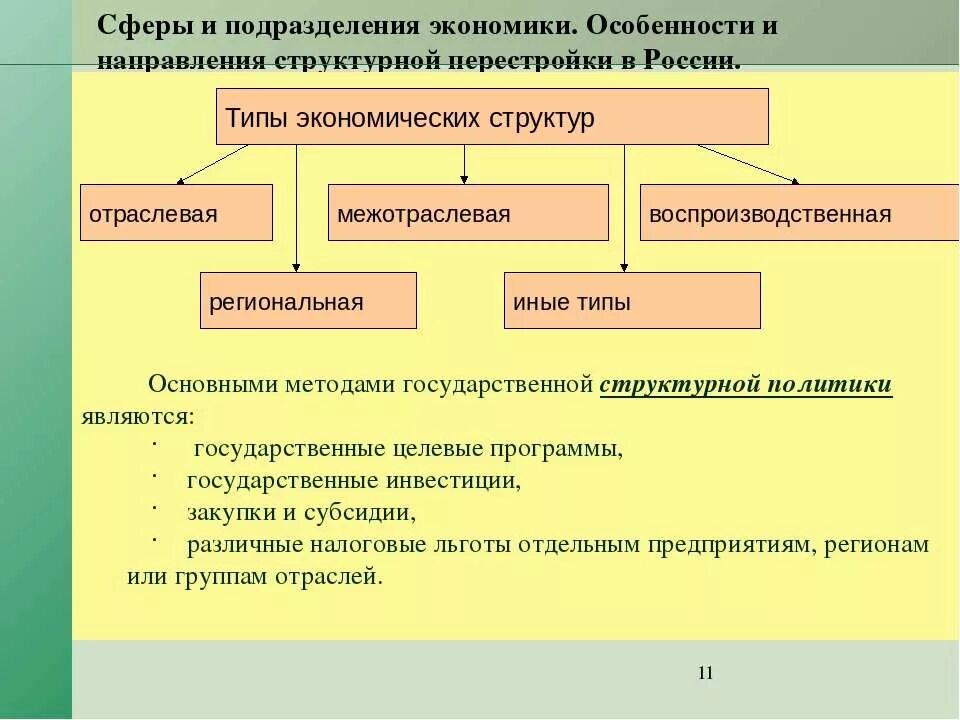 Сферы и подразделения экономики. Подразделение экономической сферы. Сферы и отрасли экономики. Понятие национальной экономики сферы и подразделения экономики. В сферу производства входят