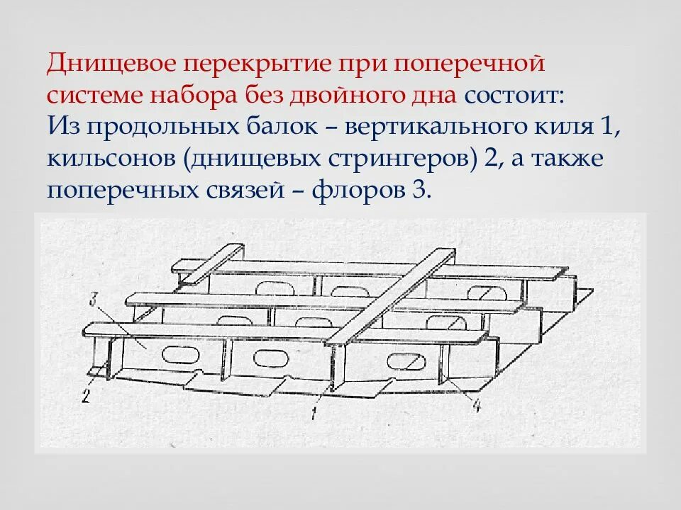 Схема укладки плит перекрытия. Продольные и поперечные перекрытия. Система набора. Опирание плит на колонны чертеж. Продольные ребра плит покрытия.