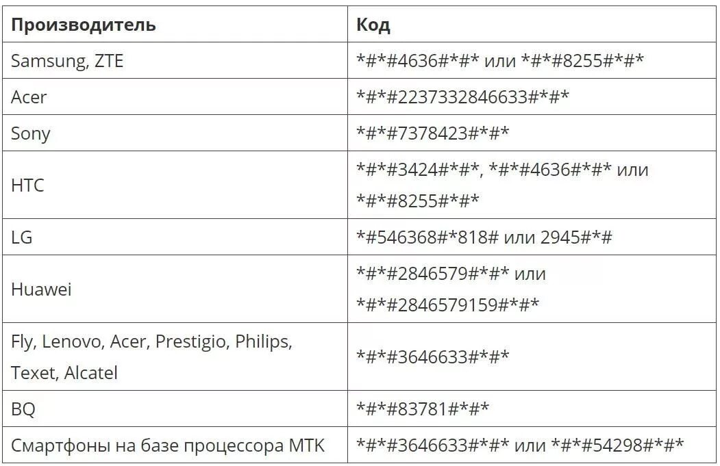 Комбинация для инженерного меню на андроид. Инженерное меню андроид 8.1. Инженерное меню андроид 10. Коды инженерного меню андроид 10. Как ввести чит код на телефоне