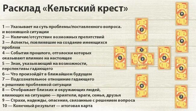 Значение таро на будущее в отношениях