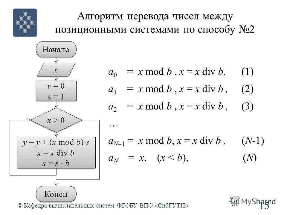 Алгоритм перевода чисел. Алгоритм перевода чисел