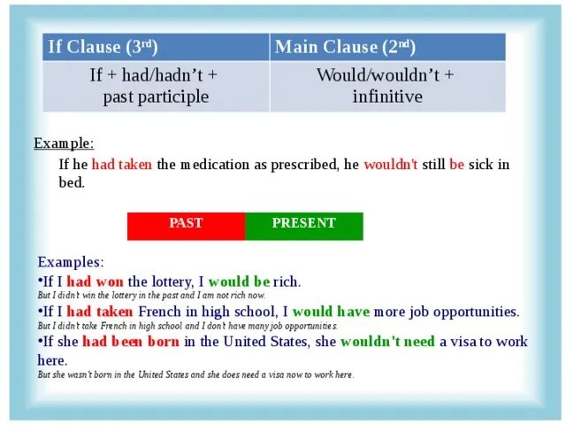 Clauses в английском языке. Infinitive Clauses. Предложения с would Infinitive.