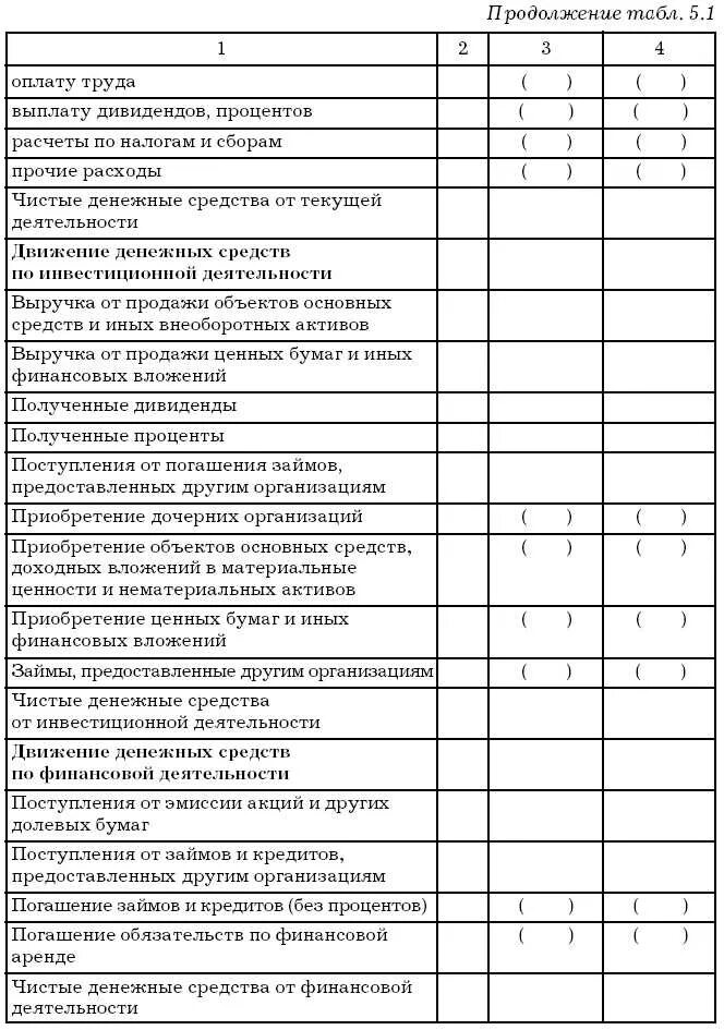 Анализ движения денежных средств организации. Косвенный метод составления ОДДС. Косвенный метод построения отчета о движении денежных средств. Прямой метод анализа движения денежных средств. Прямой метод составления отчета о движении денежных средств.