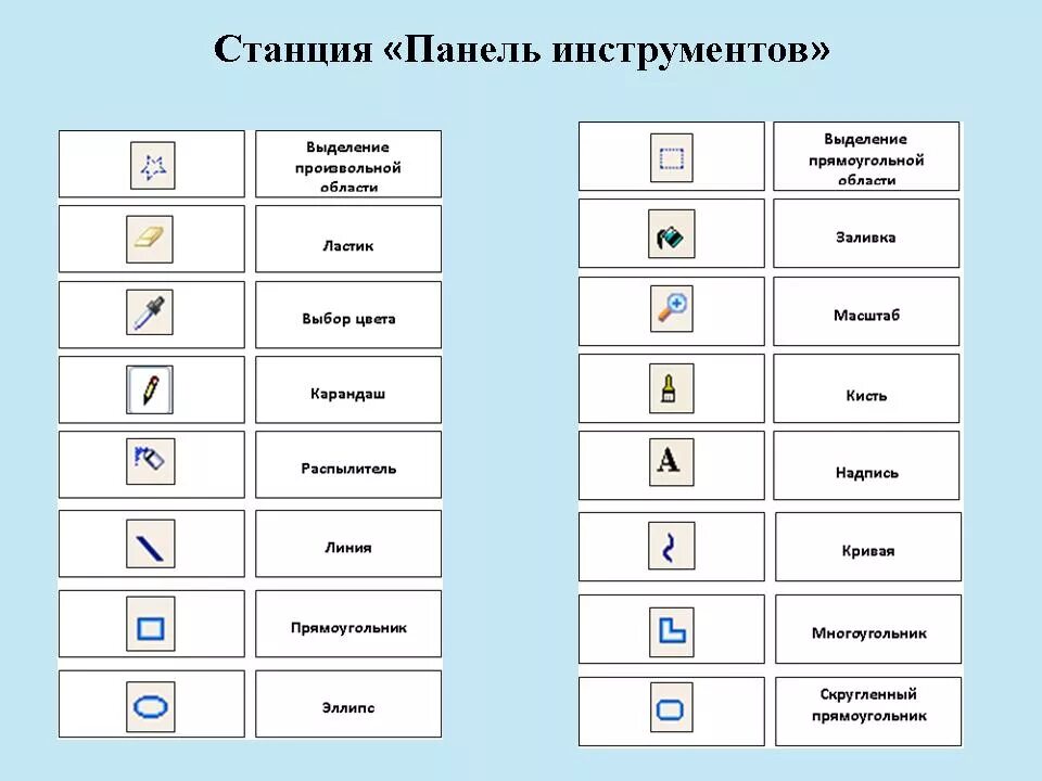 Описание нужного изображения. Значки панели инструментов. Редактор панели инструментов. Значок на панели инструментов выделение произвольной области. Выделение произвольной области в панели инструментов.
