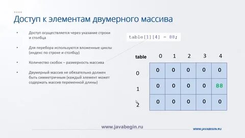 Двумерный массив java
