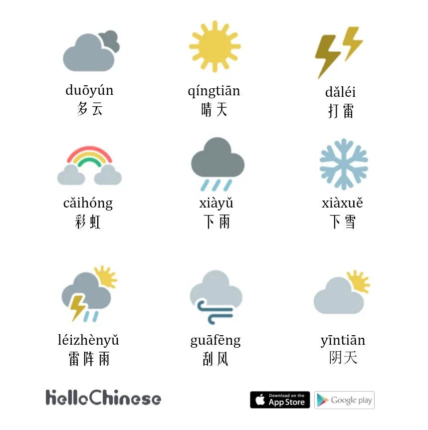Скажите погоду время. Погода на китайском. Погода на китайском языке. Времена года по китайски. Тема погода на китайском языке.