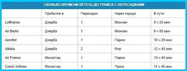 Улететь в каком времени