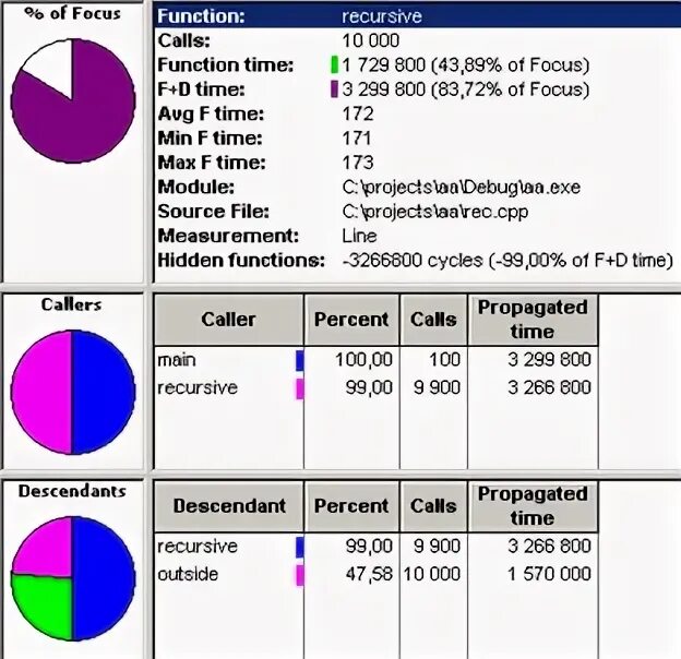 Administrative department в чем заключается работа. Проект архитектуры itil. Focus function. Focusing leica m. Innovation management system.