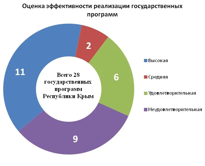 Кураторы госпрограмм. Кураторы госпрограмм