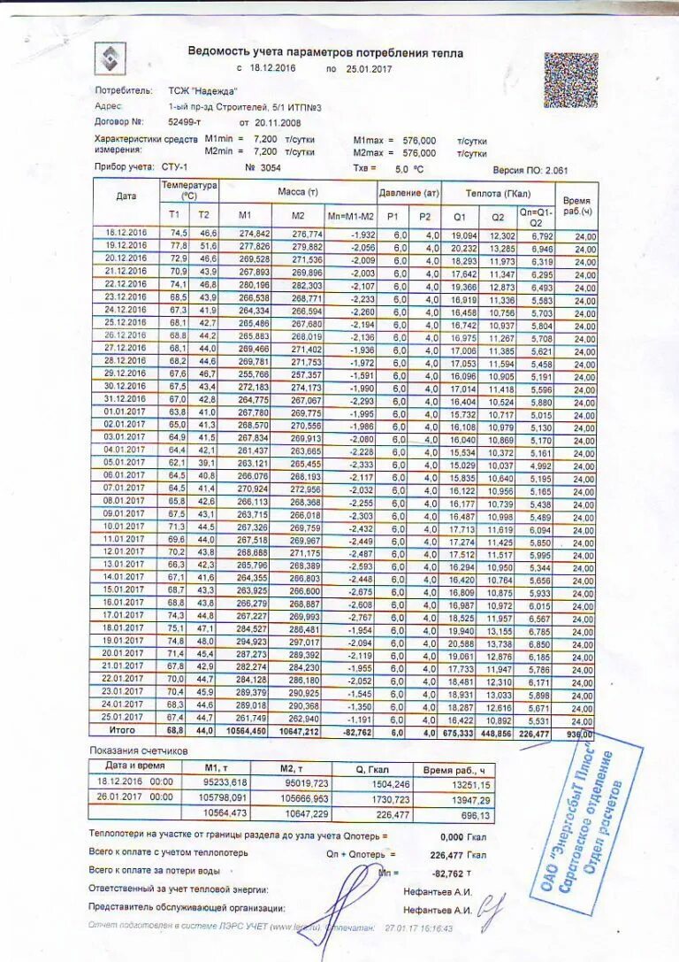 Показания прибора учета тепловой энергии. Ведомость учета потребления тепловой энергии. Ведомость учета тепловой энергии и теплоносителя в системе отопления. Ведомость учета параметров потребления тепла. Посуточная ведомость учета параметров теплопотребления.
