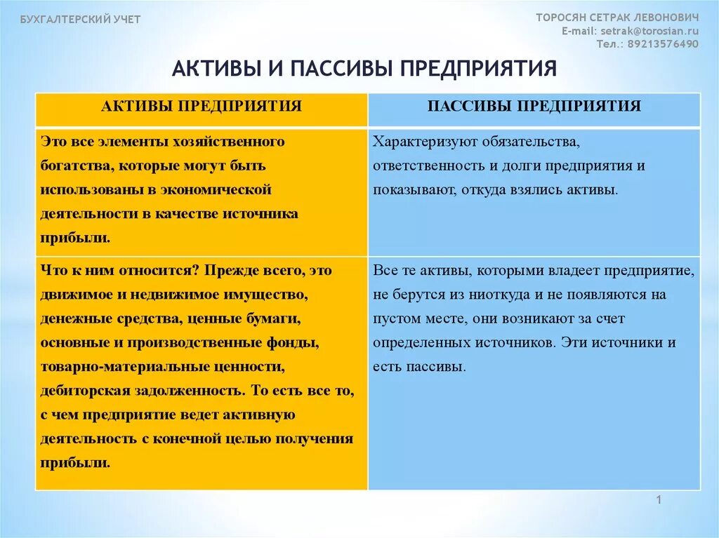 Активы и пассивы организации. Пассивы предприятия это простыми словами. Что такое Активы и пассивы простыми словами. Активы предприятия это простыми словами. Состояние активов и обязательств