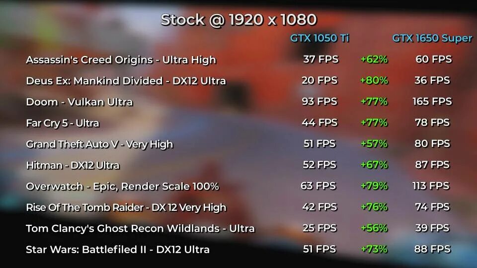 1050 ti vs 1650. Gtx 1650 vs 1050ti. 1650 vs 1650 ti. gtx 1650 vs 1050ti в кс.