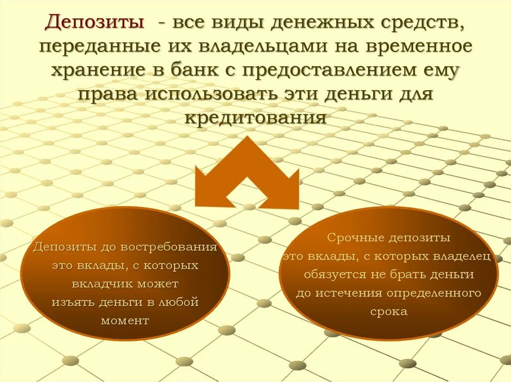 Размещение денежных средств во вклады. Депозит это. Банковский депозит. Депозит это простыми словами. Банковский депозит это простыми словами.