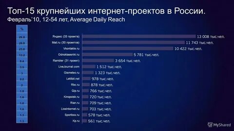 1 из крупнейших интернет магазинов