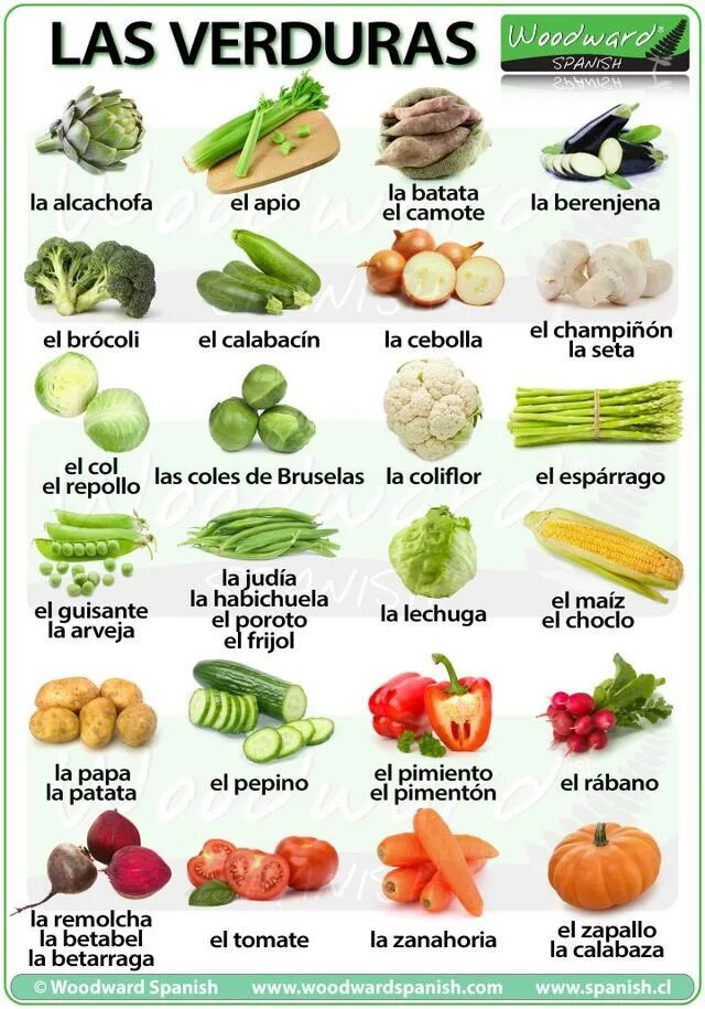 Перевод названий продуктов. Фрукты и овощи на испанском языке. Овощи на испанском языке. Продукты на испанском. Фрукты на испанском языке.
