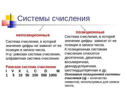 Система счисления в которой значение цифры