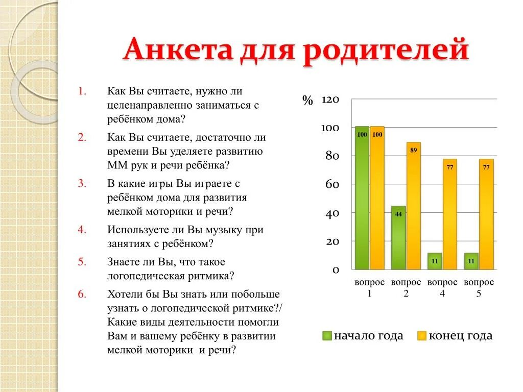 Анкета для родителей подготовительной группы