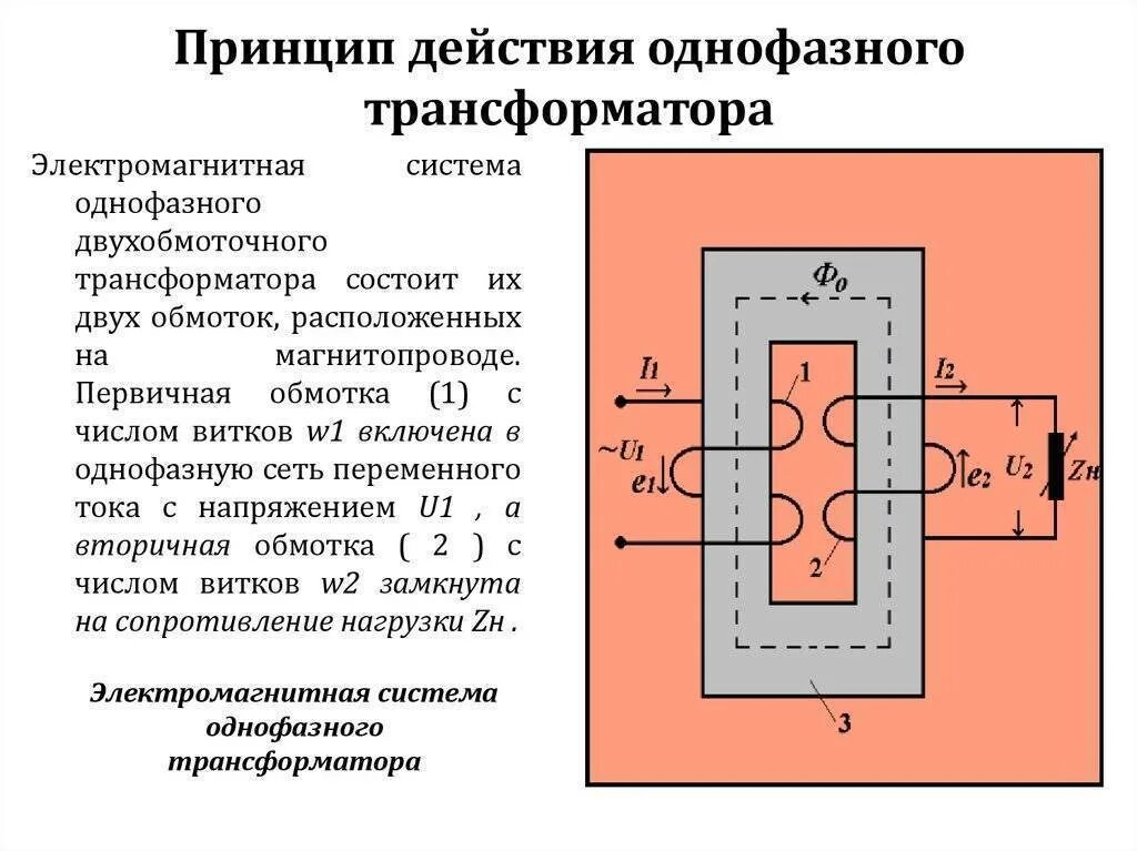 Трансформатор назначение устройство принцип. Принцип действия однофазного трансформатора. Принцип действия однофазового трансформатора. Устройство и принцип действия однофазного трансформатора. Назначение устройство и принцип действия однофазного трансформатора.