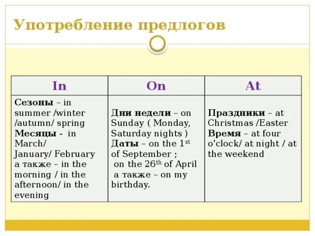 Книга употребление предлогов. Предлоги с днями недели в английском. Предлоги с месяцами в английском. Предлоги с днями неделями английский. Предлог с датой в английском.