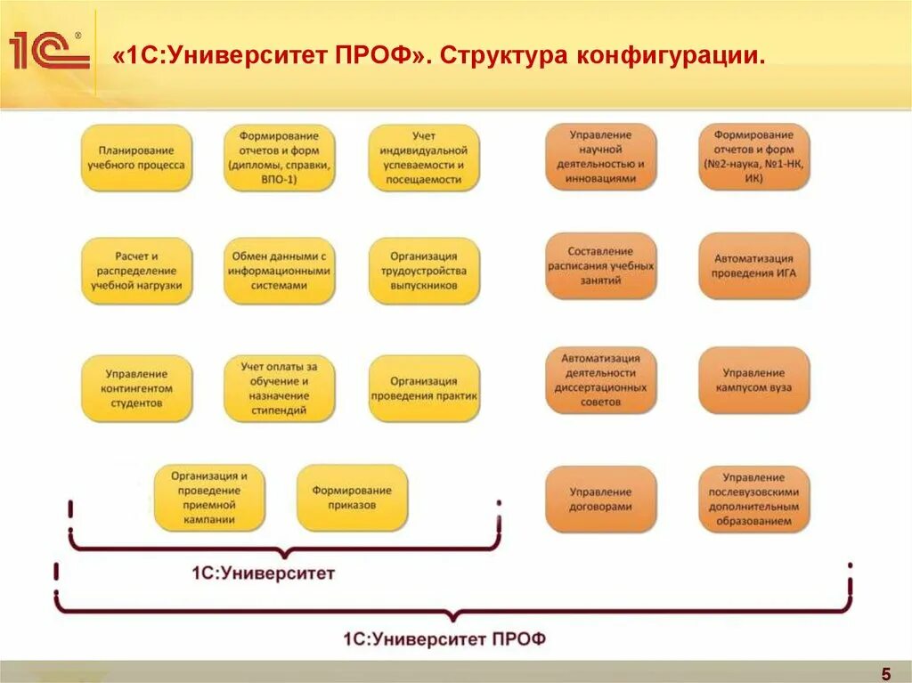 Центр профессионального учета