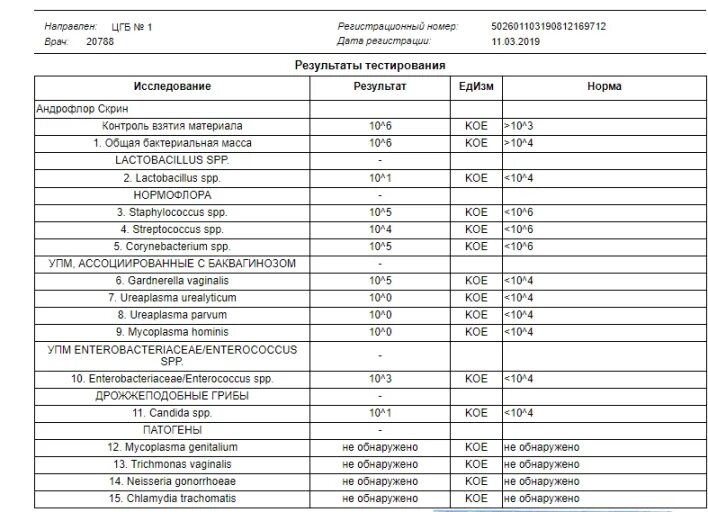 Андрофлор анализ у мужчин что показывает. Общая бактериальная масса норма у мужчин в Андрофлор. Общая бактериальная масса норма у мужчин таблица. ПЦР Андрофлор скрин +расшифровка. Общая бактериальная масса норма у женщин таблица.