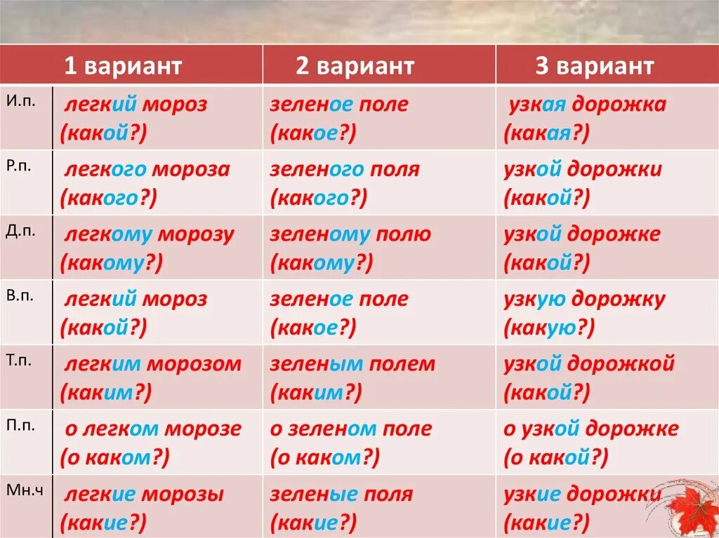 Вариант какого рода. Вариант какого рода