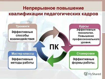 Программа повышения квалификации педагогические технологии