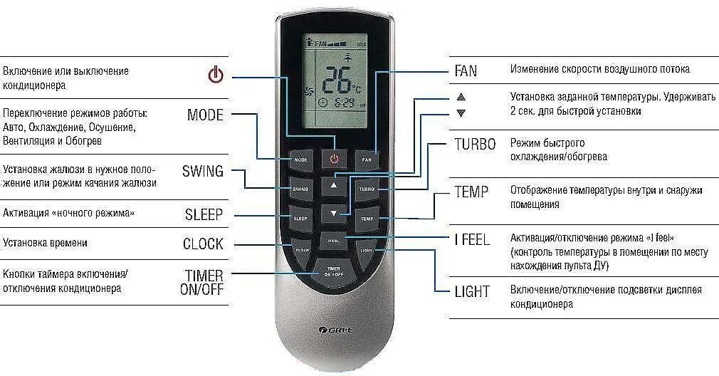 Функция холодный воздух. Управление кондиционером Tosot с пульта. Кондиционер Faura инструкция пульт управления. Кондиционер Faura инструкция пульта. Пульт сплит системы обозначения кнопок.