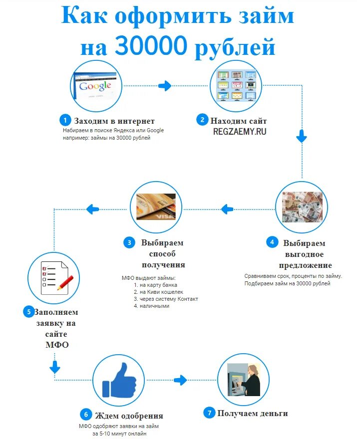 Взять 50000 рублей срочно. Займ 30000 срочно на карту. Займ срочно без отказа. Займ срочно без отказов и проверок. Где взять 30 тысяч рублей срочно.