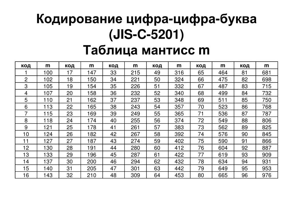 Photos СПИСОК КОДИРОВОК