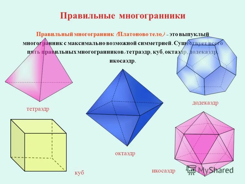 Октаэдр гексаэдр. Правильные многогранники тетраэдр куб октаэдр. Правильные многогранники куб тетраэдр. Тетраэдр куб октаэдр додекаэдр икосаэдр. Многогранники октаэдр додекаэдр.