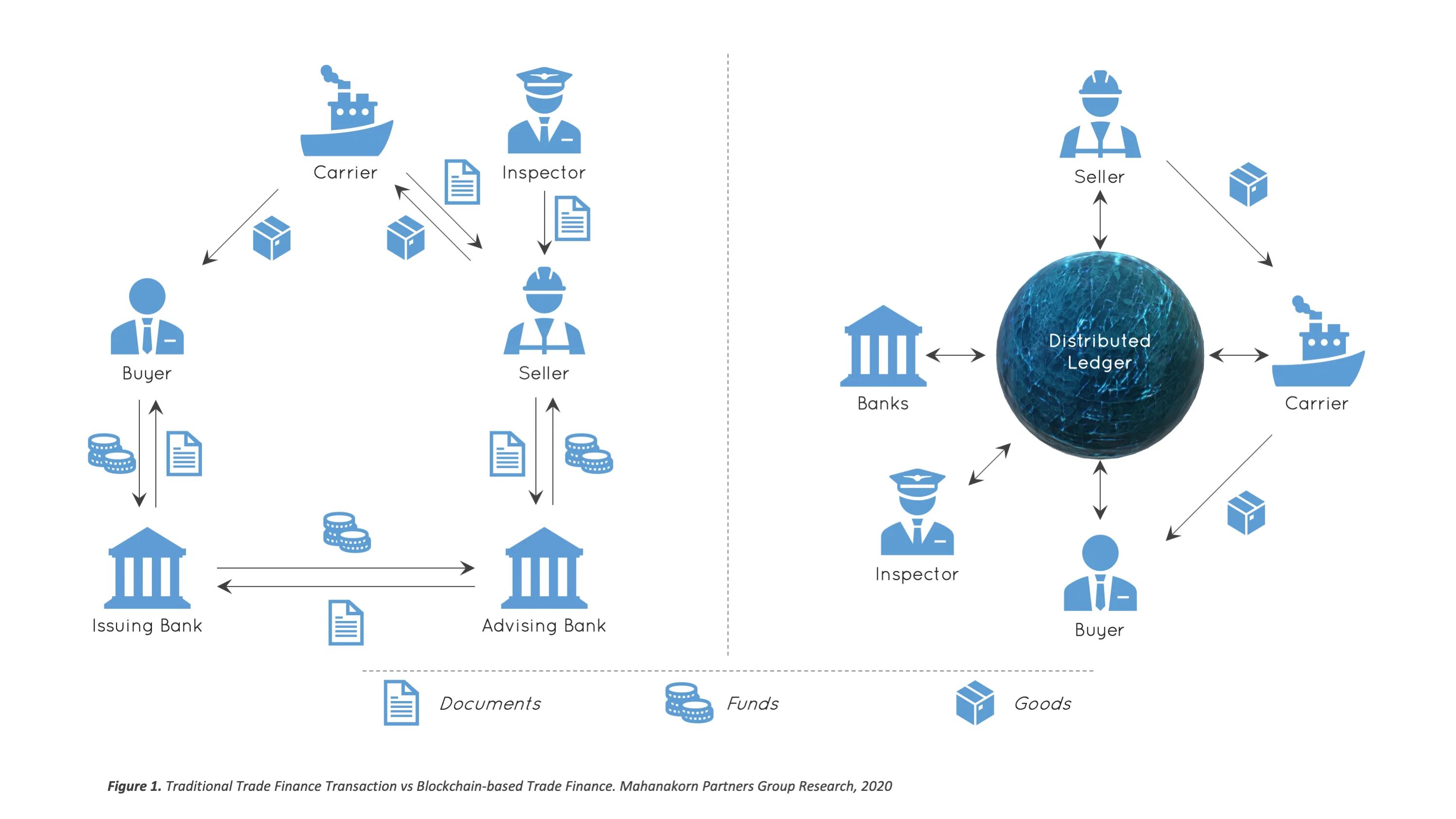 Блокчейн. Blockchain Bank. Блокчейн в банках схемы. Блокчейн и банки.