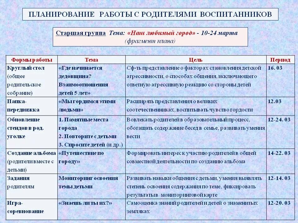 Перспективный план с родителями в подготовительной группе