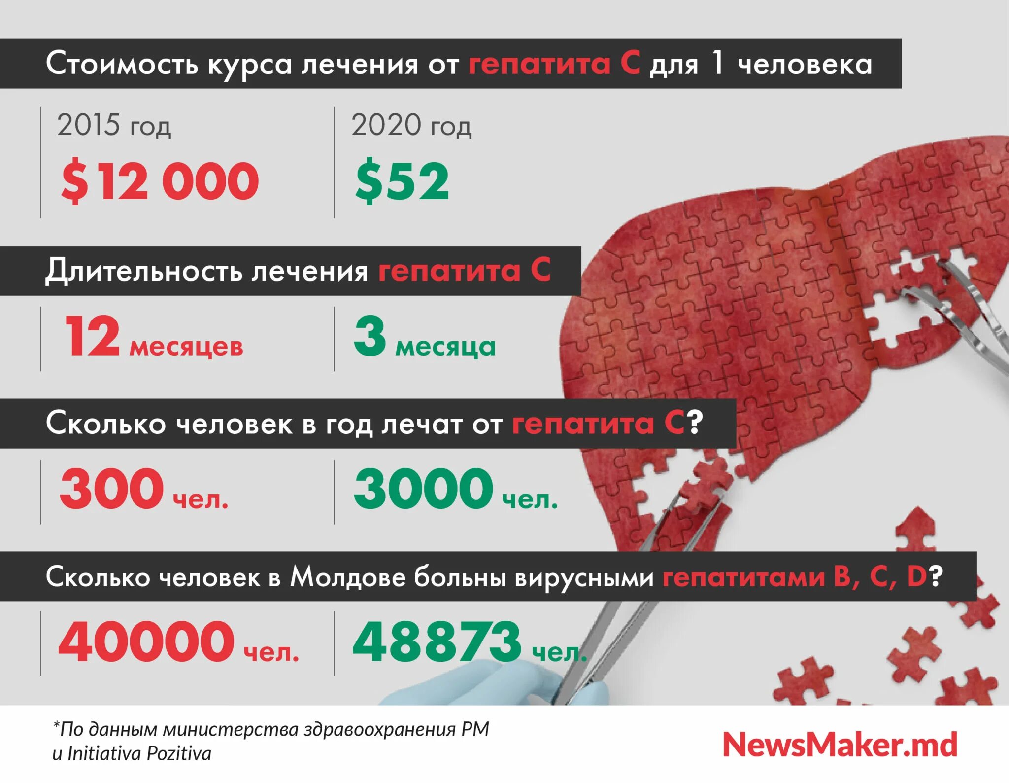 Гепат. Гепатит с Продолжительность жизни. Продолжительность жизни при гепатите с. Гепатит статистика 2021.