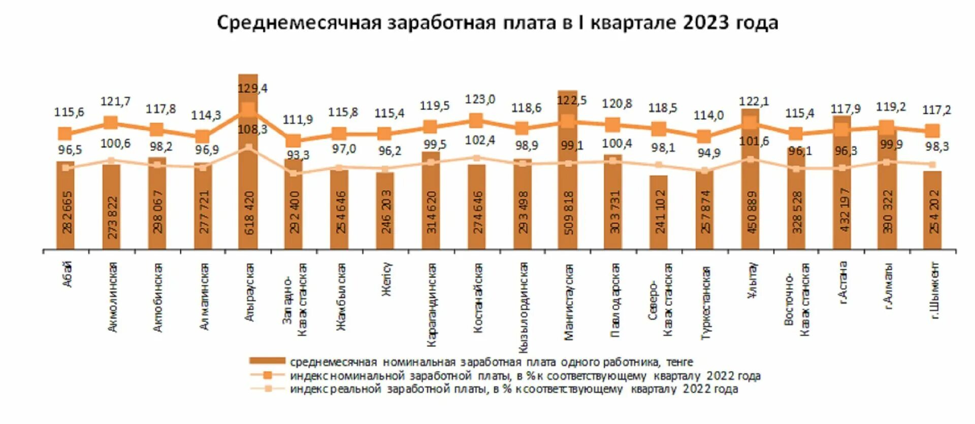 Средняя зарплата по стране 2023. Средняя заработная плата. Средняя зарплата в Казахстане. Среднемесячная заработная плата по регионам. Среднемесячная заработная плата по годам.