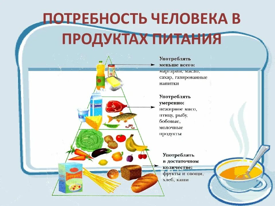 Потребность человека в пище. Потребность человека в продуктах питания. Потребности человека в еде. Пищевые потребности человека. Удовлетворение потребностей в еде