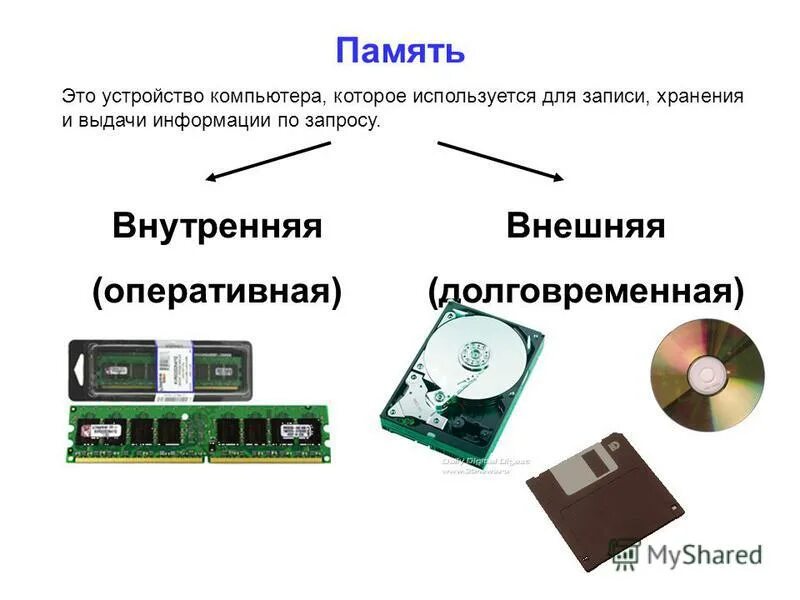 Сохранить информацию жесткого. Память компьютера Оперативная память долговременная память схема. Внутренняя память ПК.внешняя память ПК.. Внешняя память и внутренняя память Оперативная память. Типы носителей внешней памяти.