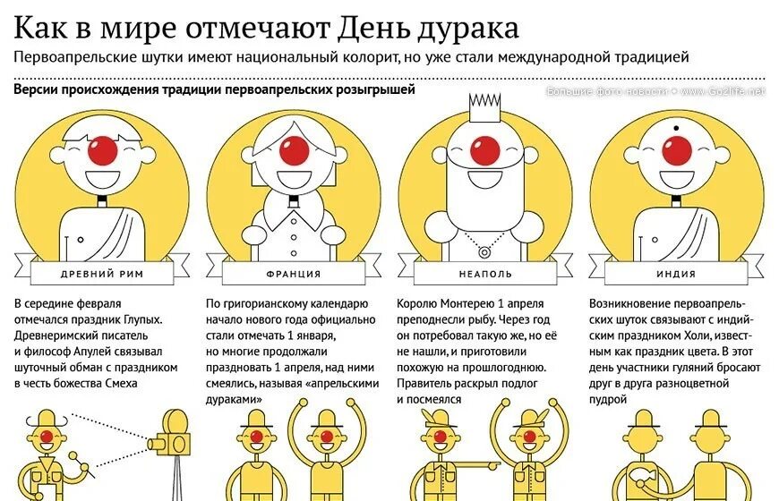 Как отмечают день смеха. Шутки на день дурака. день смеха приколы. день смеха розыгрыш. первоапрельские шутки и розыгрыши.