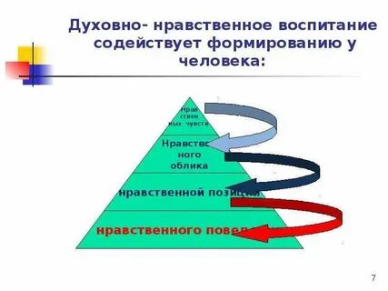 Духовная ситуация времени