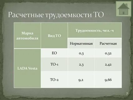 Коэффициент трудоемкости блюд