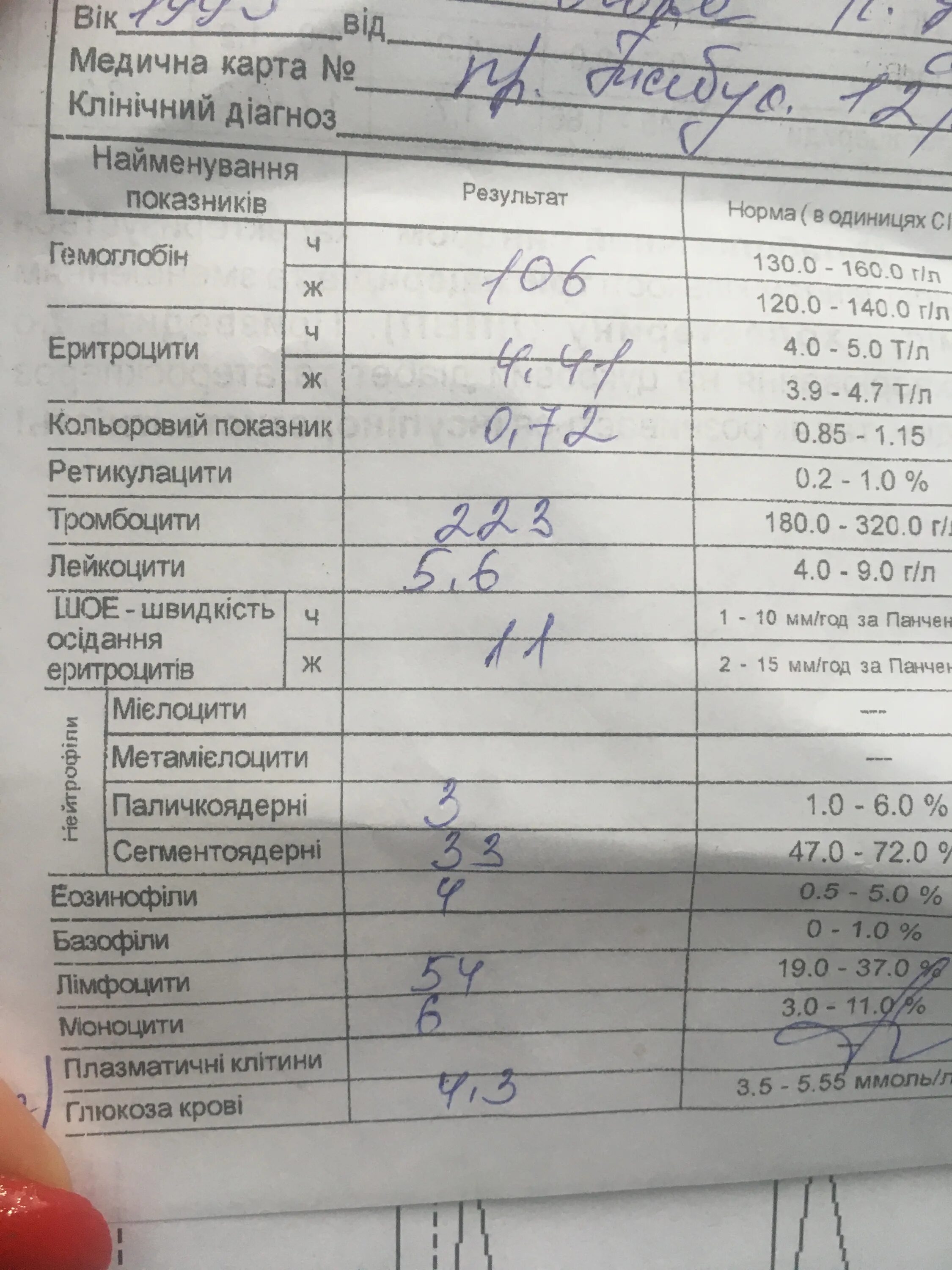 Общий анализ крови из пальца что показывает. Анализ крови из пальца показатели. Анализ крови из пальца норма. Расшифровка анализа с пальца.