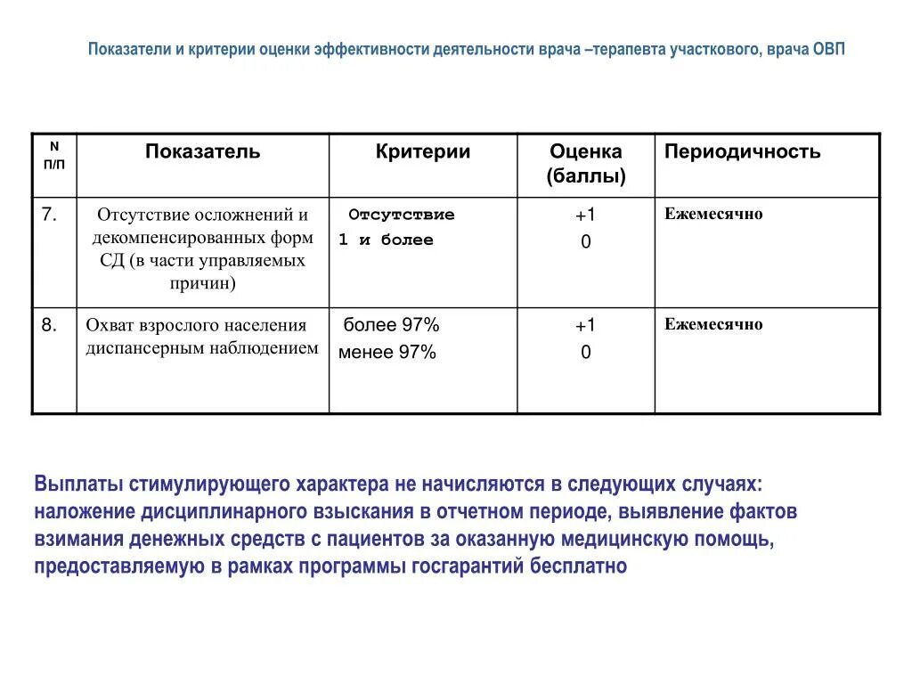 Качество труда критерии оценки