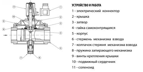 Монтажные схемы клапанов