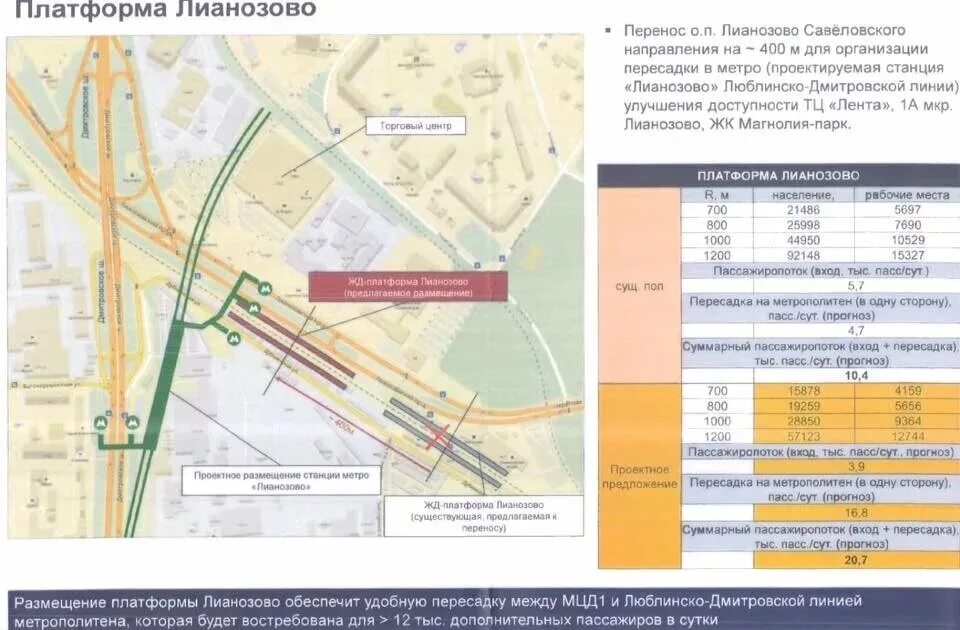 Проект станции метро Лианозово Москвы. Станция метро Лианозово план. Расположение станции Лианозово. Схема станции Лианозово.