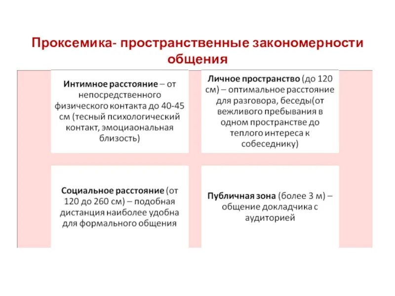 Пространственные нормы общения