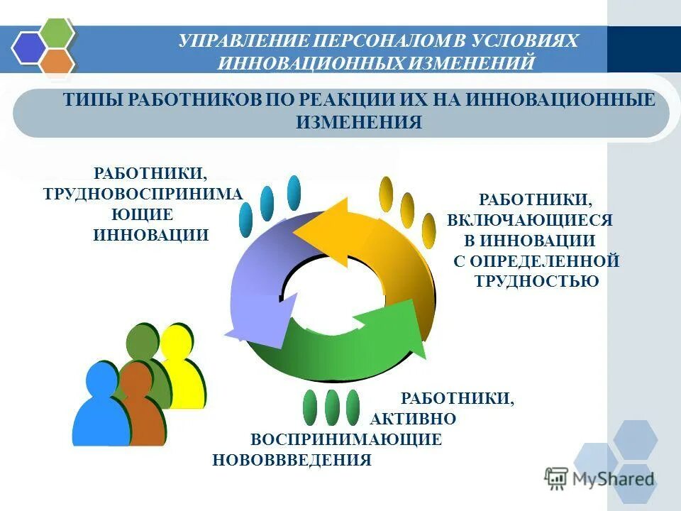 Инновационные изменения в образовании. Менеджмент в условиях изменений это. Логотипы к управленческий совет. Академия менеджмента логотип.